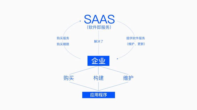 驾校约车系统助力学习路上更顺畅